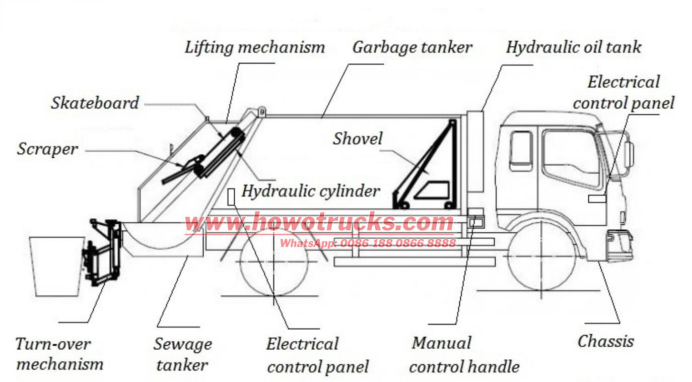 HOWO rear loader refuse truck structure HOWO rear loader refuse truck structure